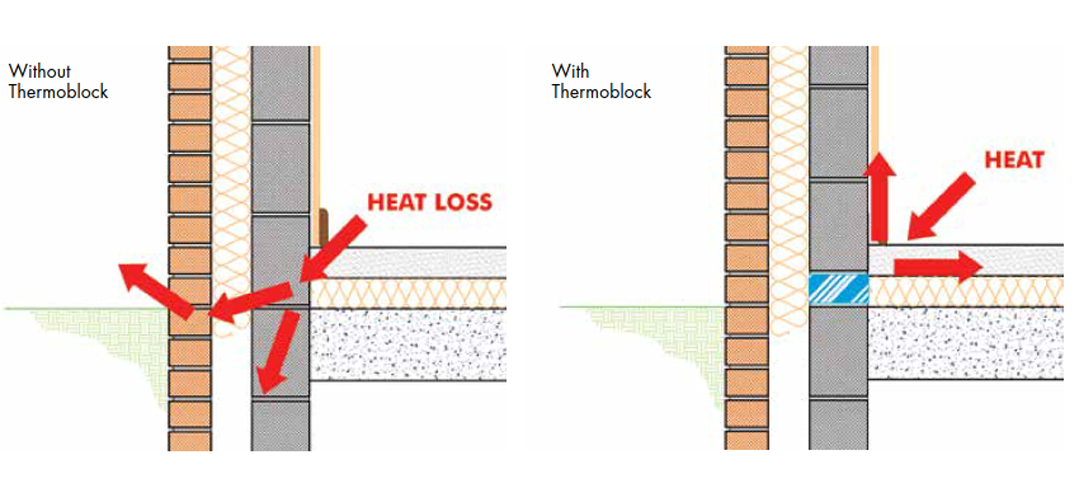 Heatloss diagram